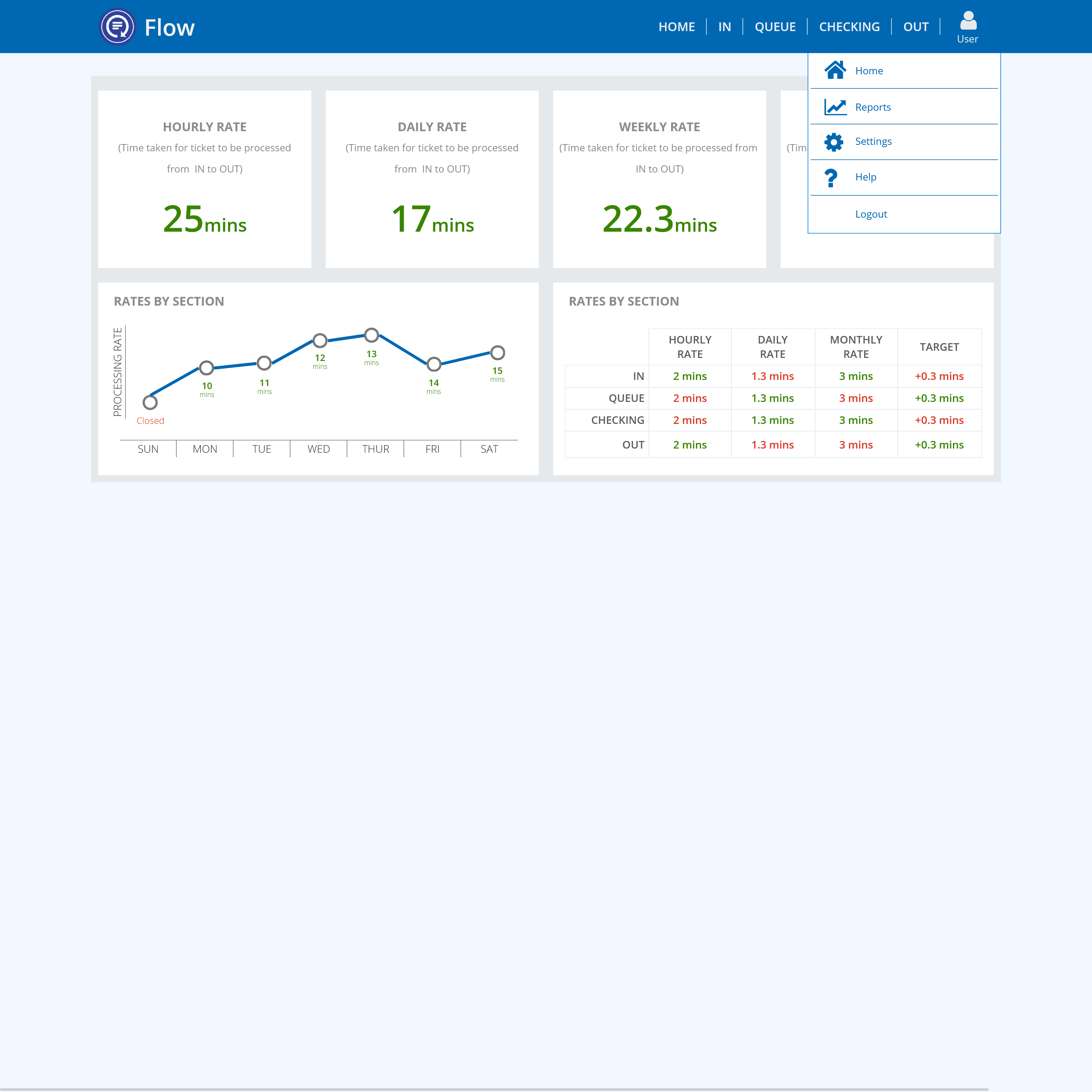 Dispensary dashboard view